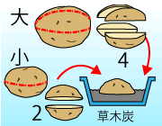 園芸　農業　種イモは切り口の石灰や草木灰をつけるとよい